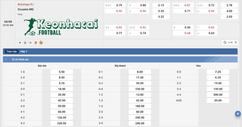 Tỷ lệ kèo Botafogo RJ vs Cruzeiro