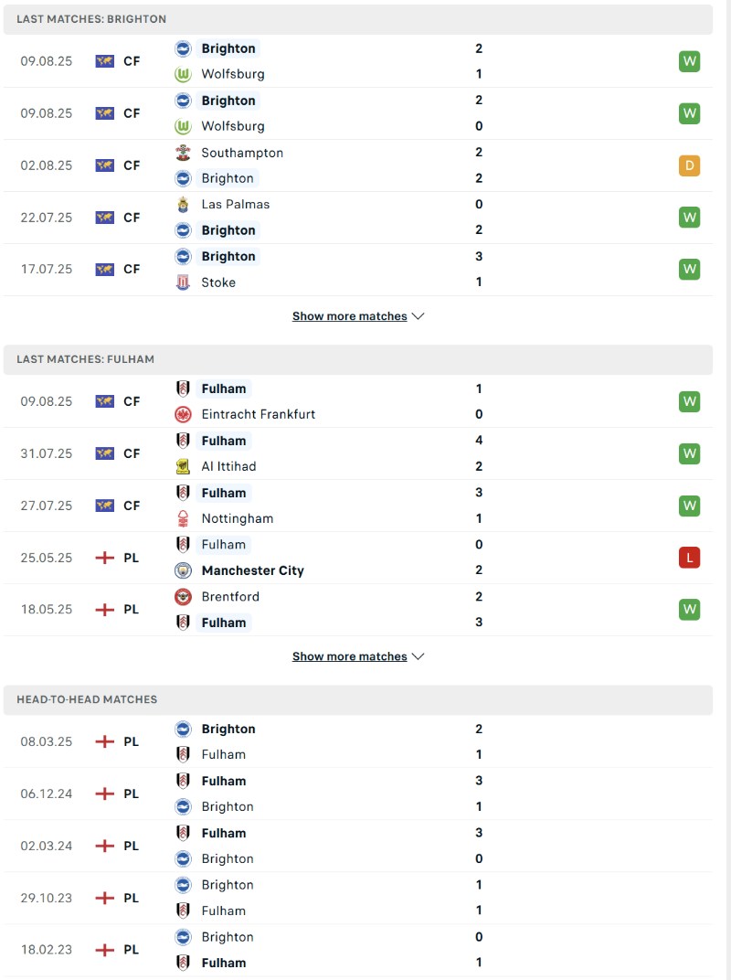 Phong độ và lịch sử đối đầu của Brighton vs Fulham  