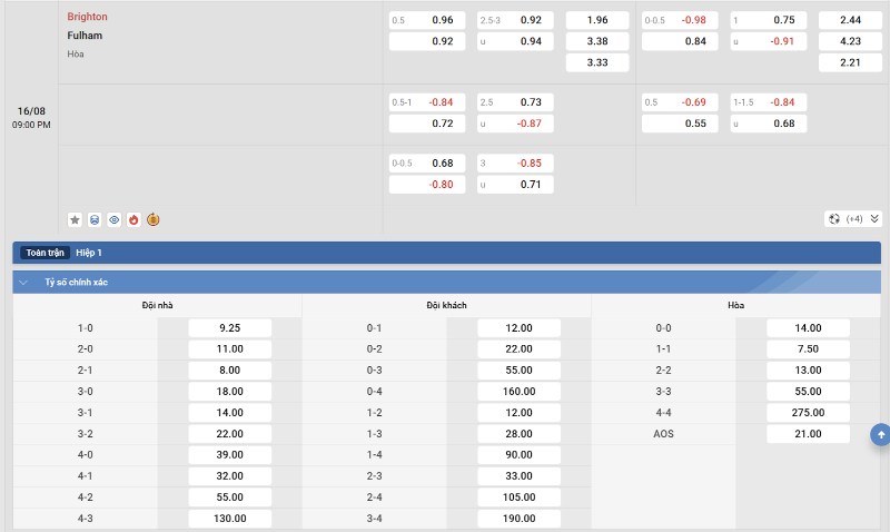 Tỷ lệ kèo Brighton vs Fulham
