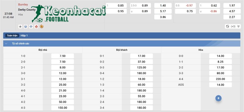 Tỷ lệ kèo Burnley vs Derby