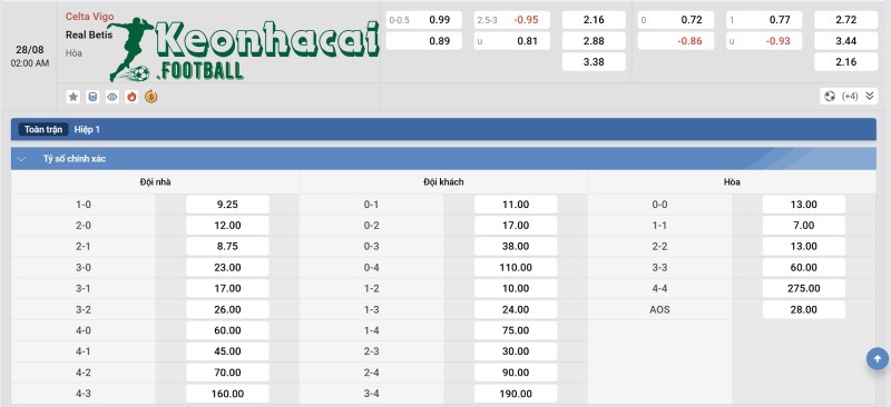Tỷ lệ kèo Celta Vigo vs Betis