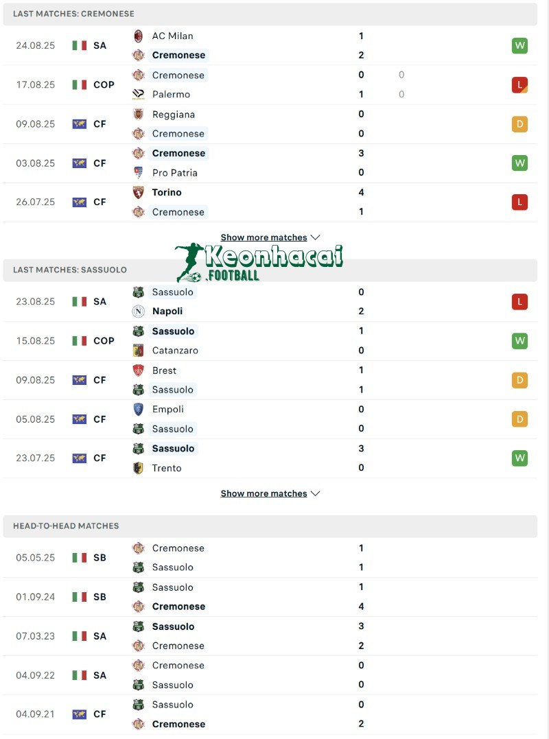 Phong độ và lịch sử đối đầu của Cremonese vs Sassuolo  