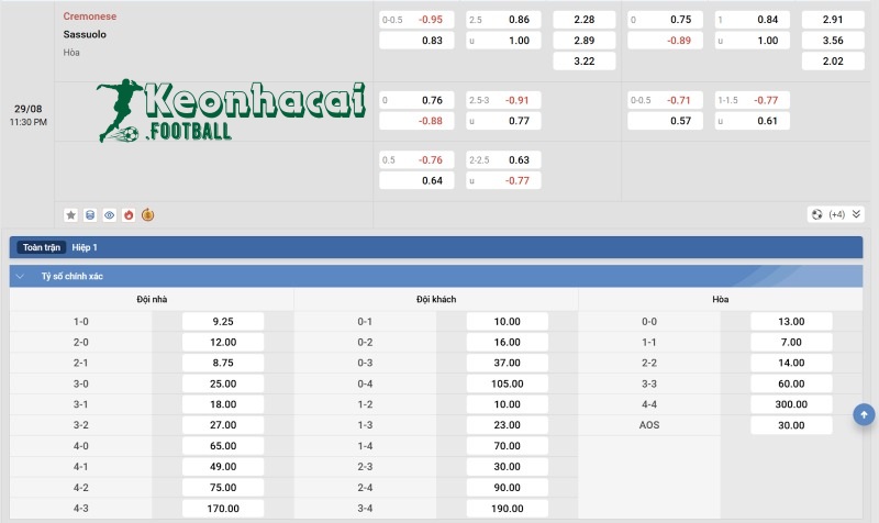 Tỷ lệ kèo Cremonese vs Sassuolo