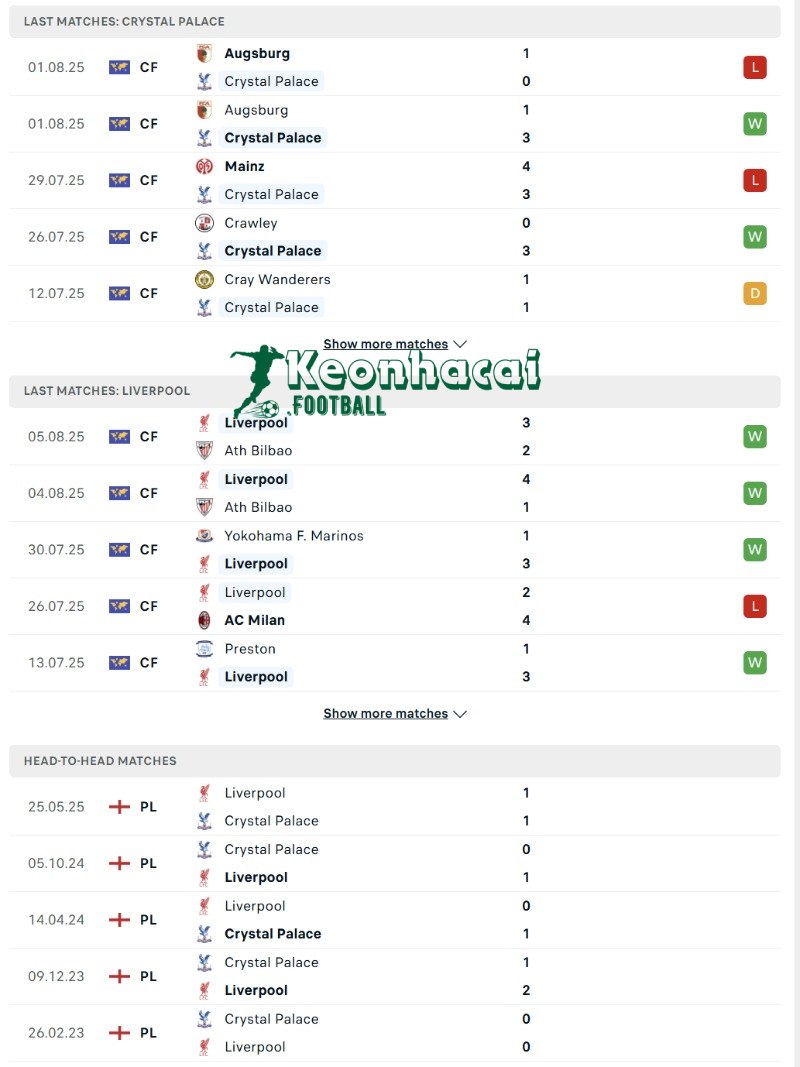 Soi kèo Crystal Palace vs Liverpool - 21h00 ngày 10/8 - Siêu Cúp Anh 3 Phong độ và lịch sử đối đầu của Crystal Palace vs Liverpool