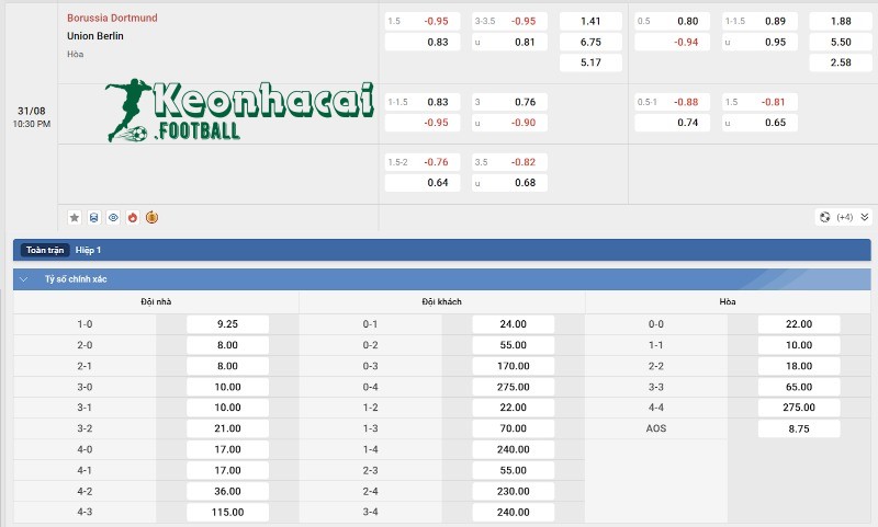 Tỷ lệ kèo Dortmund vs Union Berlin