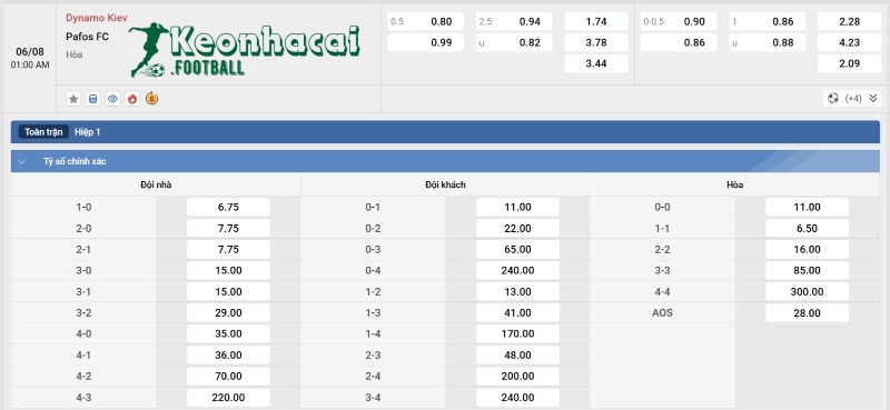 Tỷ lệ kèo Dynamo Kyiv vs Pafos