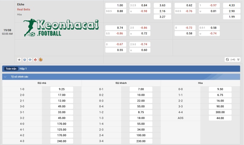 Tỷ lệ kèo Elche vs Betis