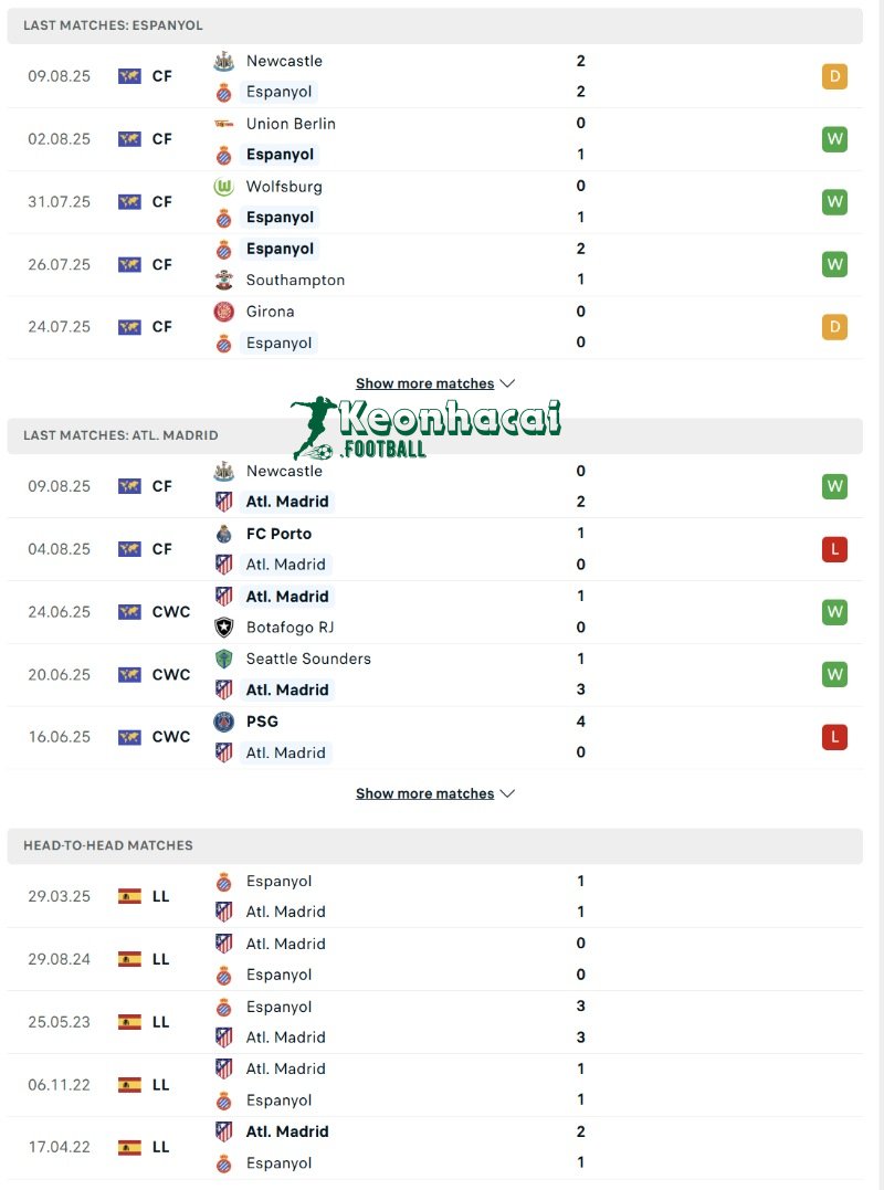 Phong độ và lịch sử đối đầu của Espanyol vs Atlético Madrid  
