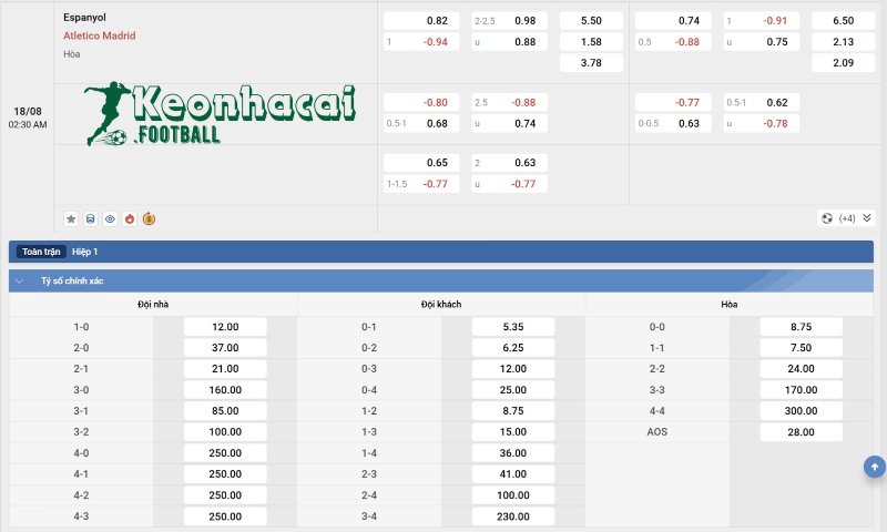 Tỷ lệ kèo Espanyol vs Atlético Madrid