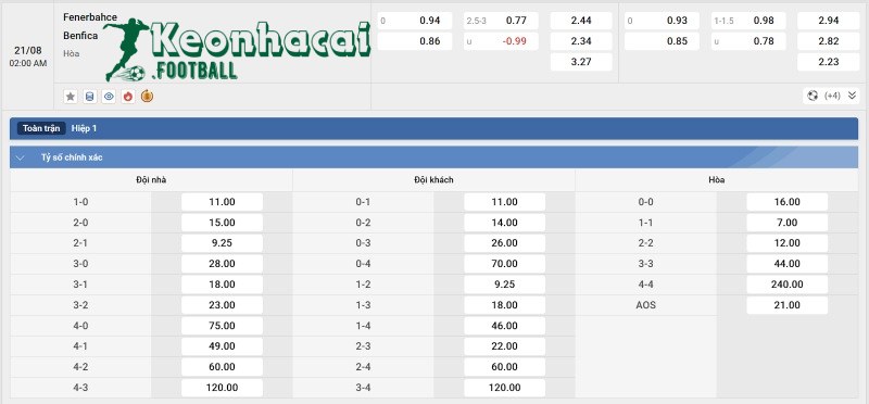 Tỷ lệ kèo Fenerbahce vs Benfica
