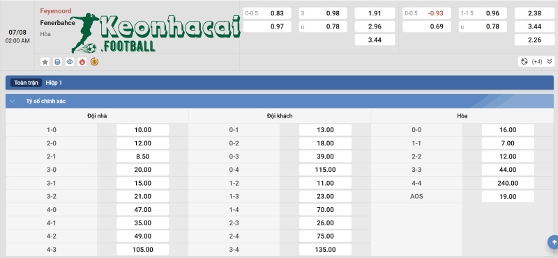 Tỷ lệ kèo Feyenoord vs Fenerbahce