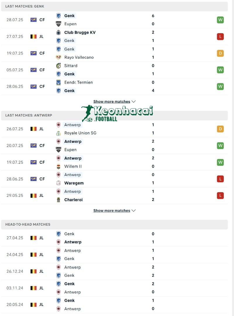 Phong độ và lịch sử đối đầu của Genk vs Antwerp  