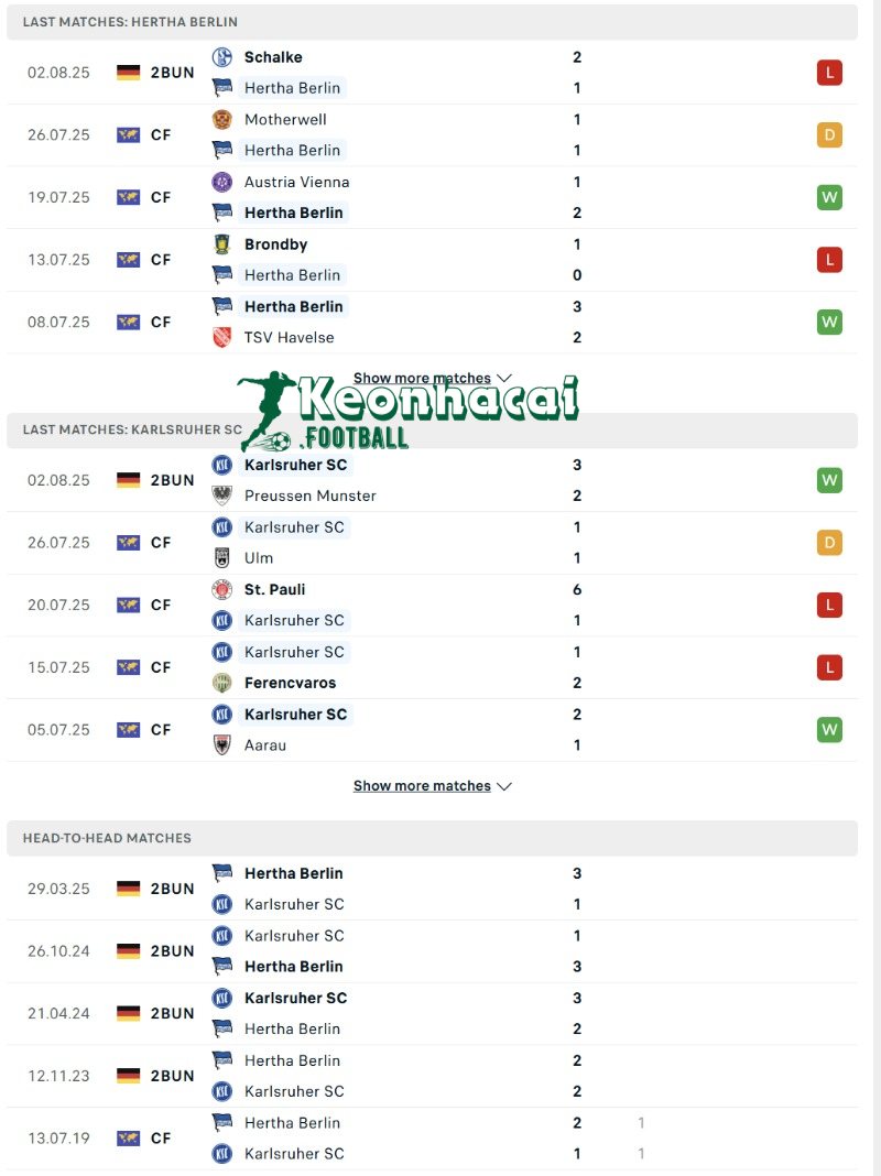 Phong độ và lịch sử đối đầu của Hertha Berlin vs Karlsruher SC  
