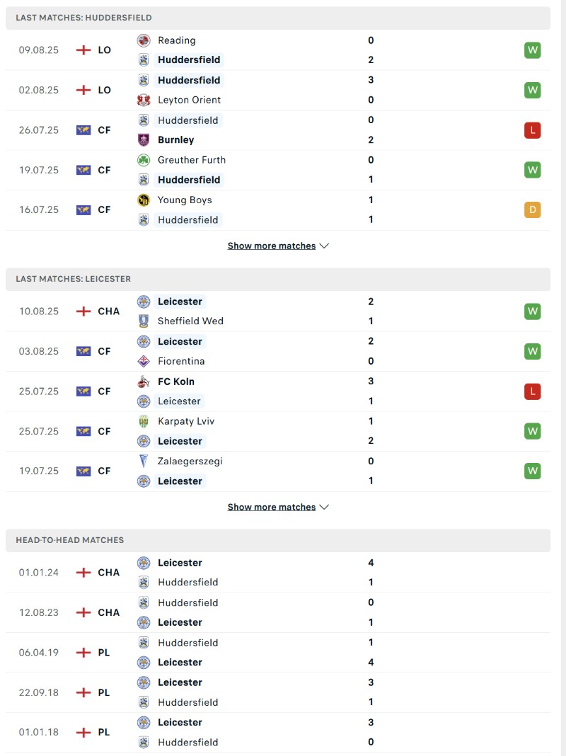 Phong độ và lịch sử đối đầu của Huddersfield vs Leicester  