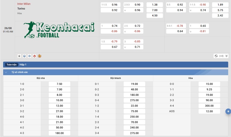 Tỷ lệ kèo Inter vs Torino