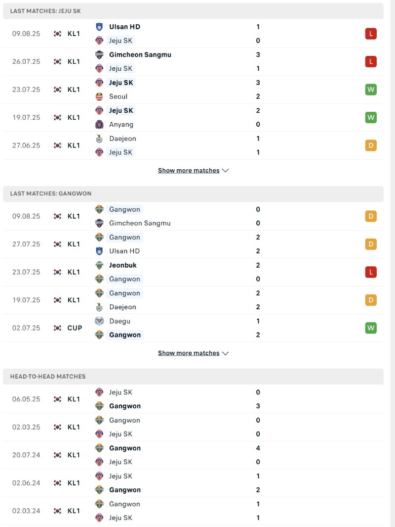 Phong độ và lịch sử đối đầu của Jeju SK vs Gangwon  