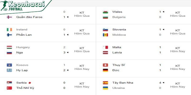 Chuyên mục thu hút nhiều người chơi bởi nhiều ưu điểm nổi bật