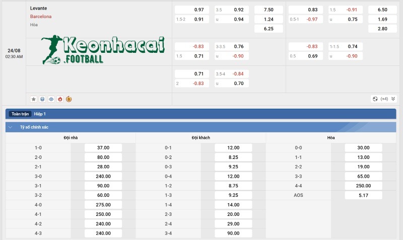 Tỷ lệ kèo Levante vs Barcelona
