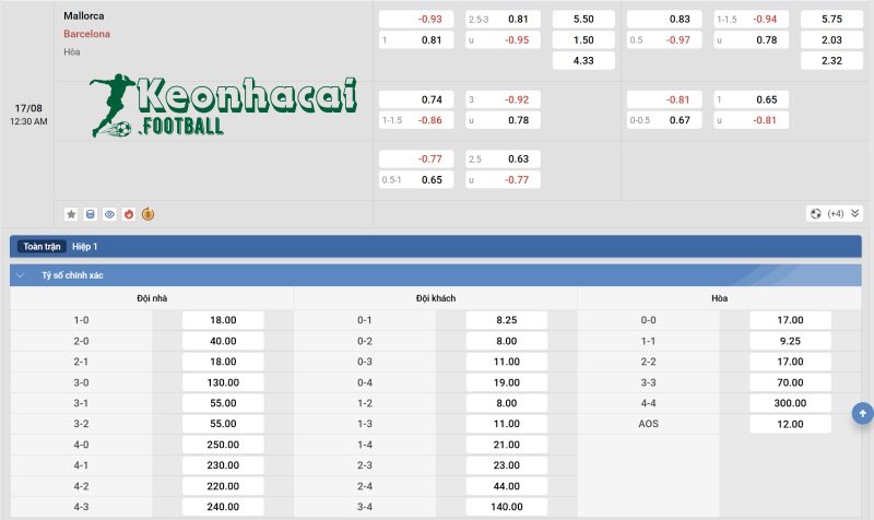 Tỷ lệ kèo Mallorca vs Barcelona