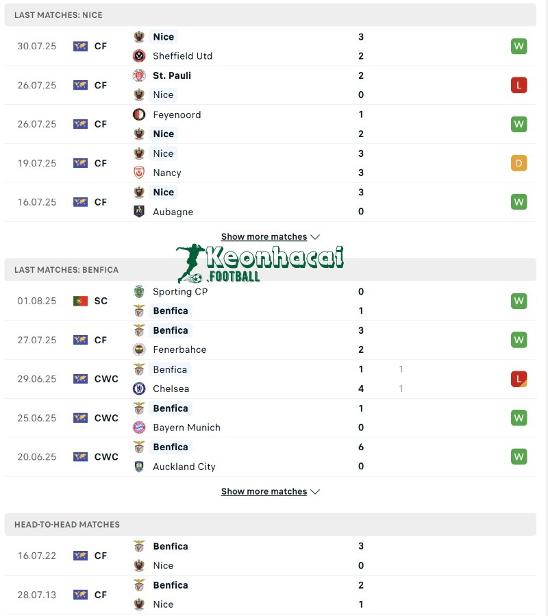 Phong độ và lịch sử đối đầu của Nice vs Benfica  