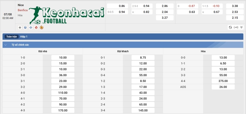 Tỷ lệ kèo Nice vs Benfica