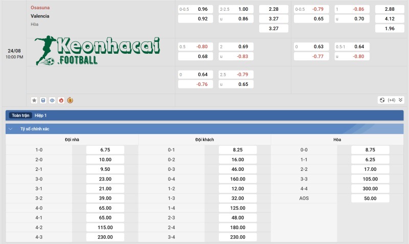 Tỷ lệ kèo Osasuna vs Valencia