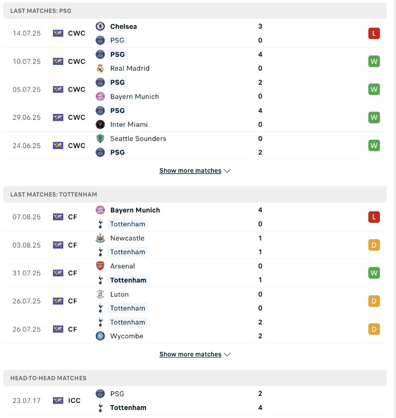 Phong độ và lịch sử đối đầu của PSG vs Tottenham  