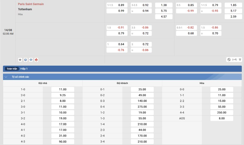 Tỷ lệ kèo PSG vs Tottenham