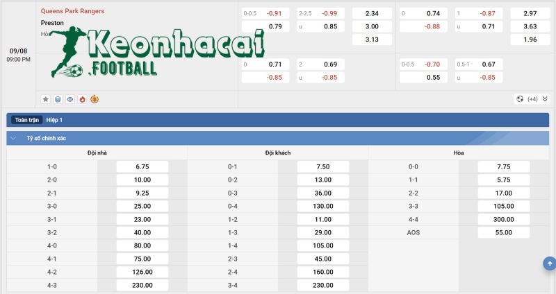 Tỷ lệ kèo QPR vs Preston