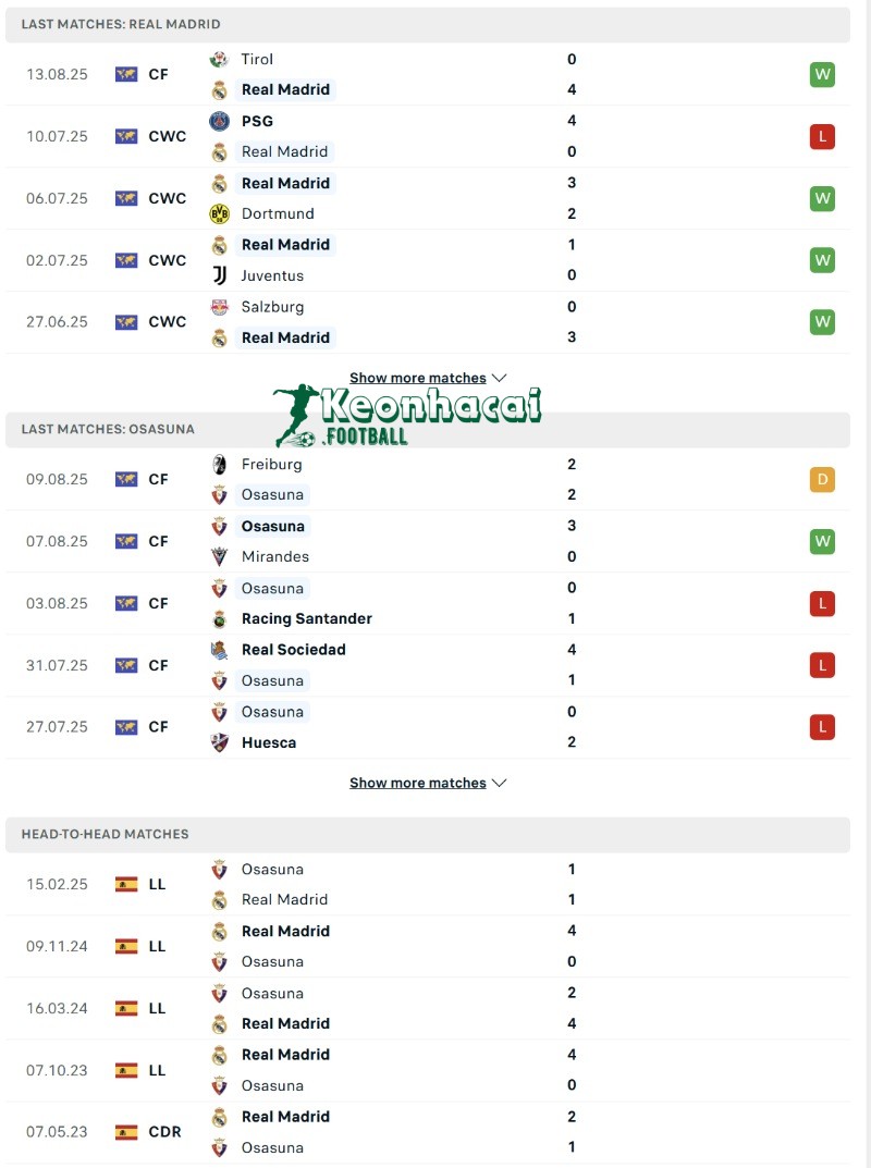 Phong độ và lịch sử đối đầu của Real Madrid vs Osasuna  