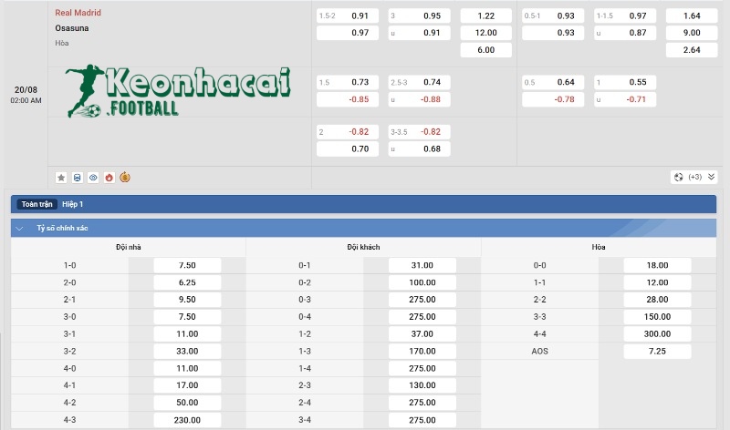Tỷ lệ kèo Real Madrid vs Osasuna