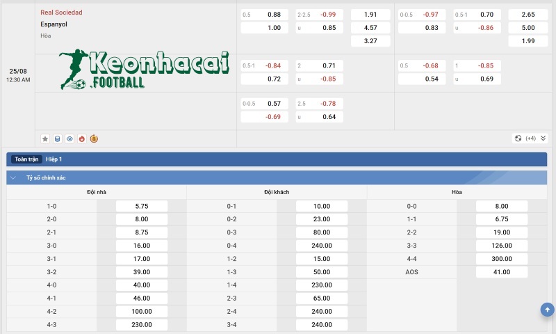 Tỷ lệ kèo Real Sociedad vs Espanyol