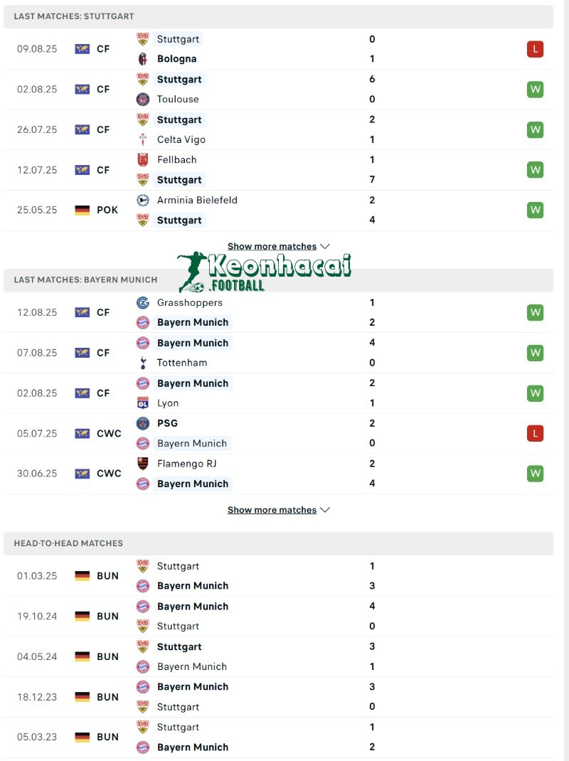 Phong độ và lịch sử đối đầu của Stuttgart vs Bayern Munich  