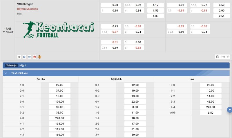 Tỷ lệ kèo Stuttgart vs Bayern Munich