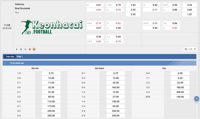 Soi kèo Valencia vs Real Sociedad - 2h30 ngày 17/8 - La Liga 4 Tỷ lệ kèo Valencia vs Real Sociedad