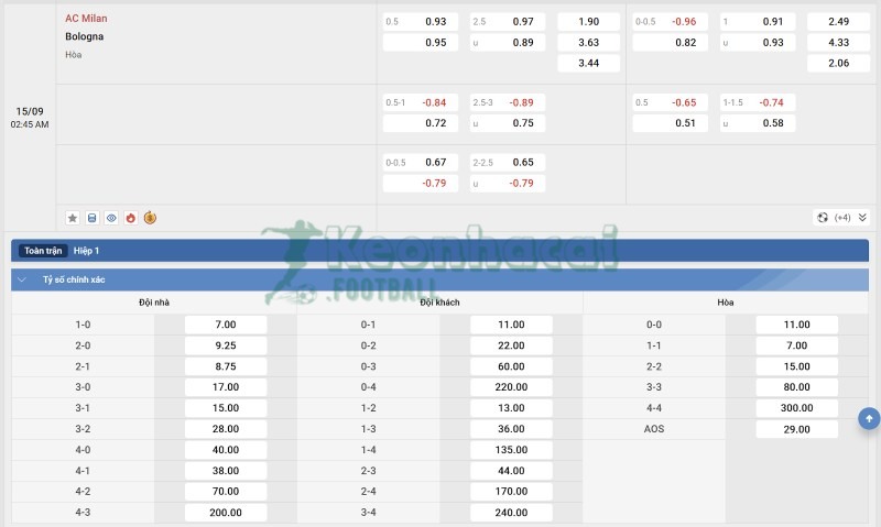 Soi kèo AC Milan vs Bologna - 1h45 ngày 15/9 - Serie A 4 Tỷ lệ kèo AC Milan vs Bologna