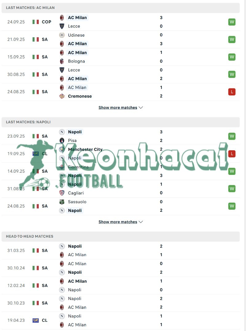 Phong độ và lịch sử đối đầu của AC Milan vs Napoli  