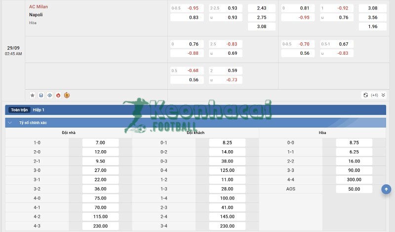 Tỷ lệ kèo AC Milan vs Napoli