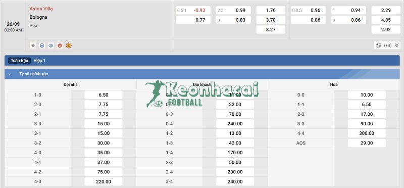 Tỷ lệ kèo Aston Villa vs Bologna