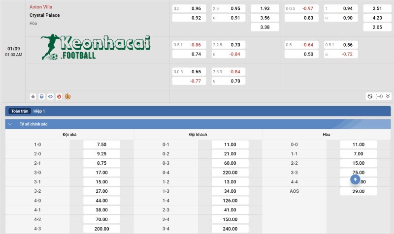 Tỷ lệ kèo Aston Villa vs Crystal Palace