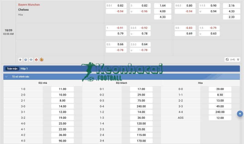 Tỷ lệ kèo Bayern Munich vs Chelsea
