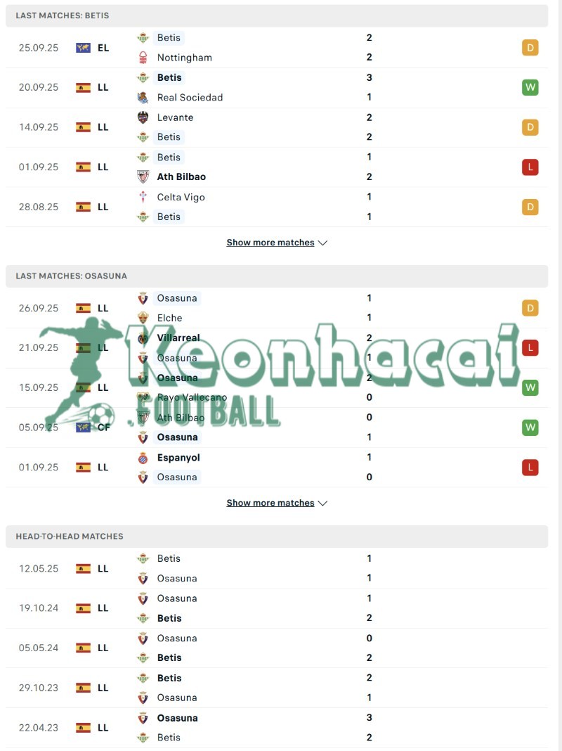 Phong độ và lịch sử đối đầu của Betis vs Osasuna  