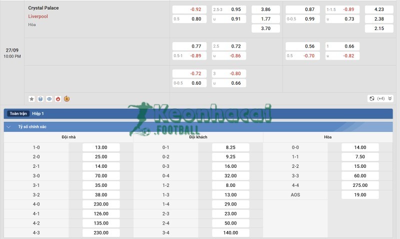 Tỷ lệ kèo Crystal Palace vs Liverpool