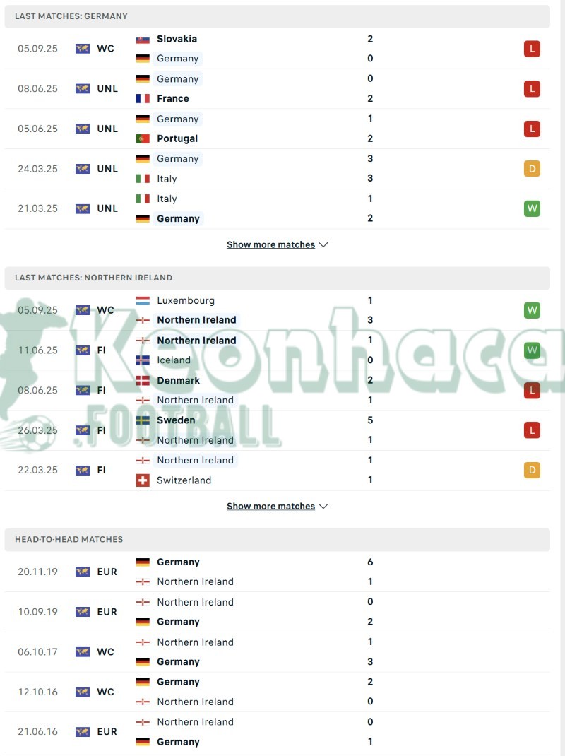 Phong độ và lịch sử đối đầu của Đức vs Bắc Ireland  
