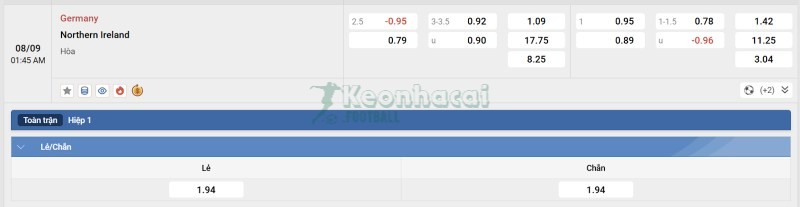 Tỷ lệ kèo Đức vs Bắc Ireland