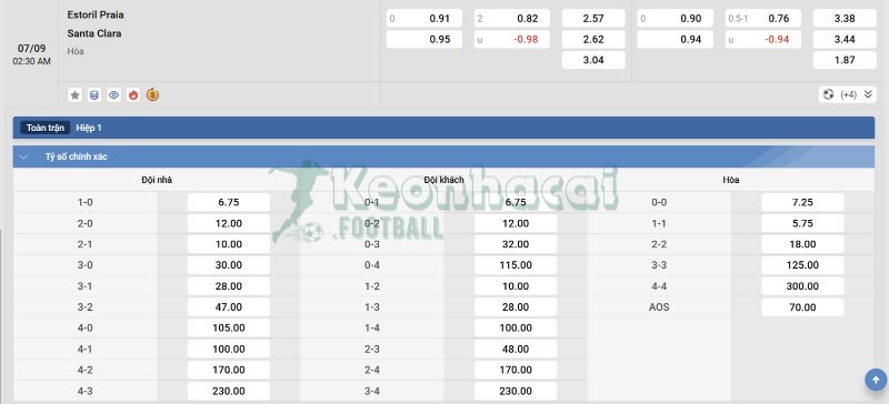 Tỷ lệ kèo Estoril vs Santa Clara