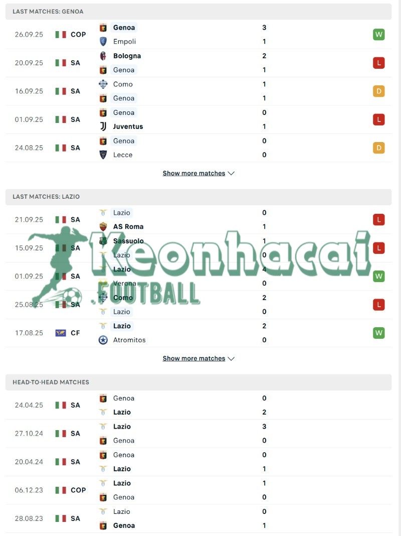 Phong độ và lịch sử đối đầu của Genoa vs Lazio  