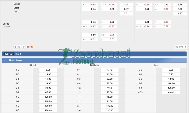 Tỷ lệ kèo Genoa vs Lazio