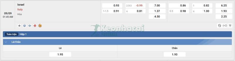 Tỷ lệ kèo Israel vs Italia