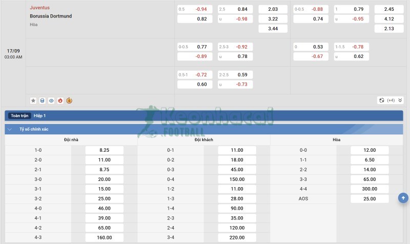 Tỷ lệ kèo Juventus vs Dortmund